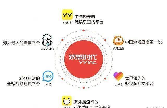 主播神豪低头道歉<strong></p>
<p>币豪</strong>，引发YY与虎牙粉丝撕逼，都看不上对方攀比数据