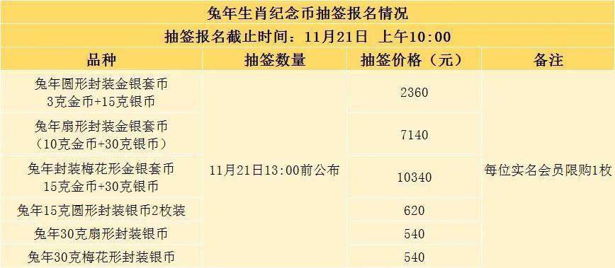 发行巨变！飙涨131%<strong></p>
<p>币价</strong>，兔币期货价曝光！入口来了！缩量至1.2亿，10元币马上公告！