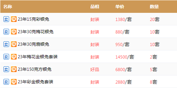 发行巨变！飙涨131%<strong></p>
<p>币价</strong>，兔币期货价曝光！入口来了！缩量至1.2亿，10元币马上公告！