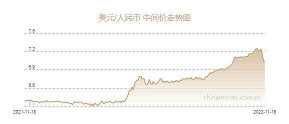 人民币兑美元中间价报7.0363元<strong></p>
<p>币价</strong>，上调58个基点