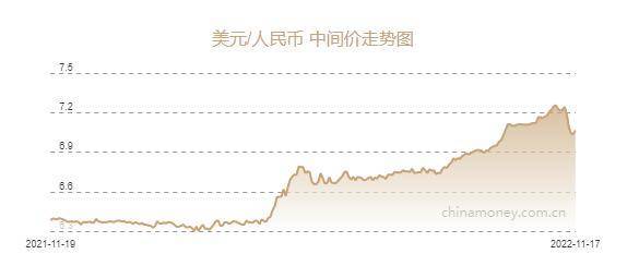 人民币兑美元中间价报7.0655元<strong></p>
<p>币价</strong>，下调292个基点
