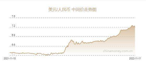 人民币兑美元中间价报7.1907元<strong></p>
<p>币价</strong>，上调515个基点
