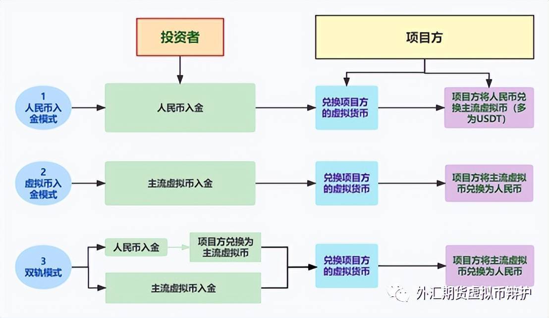 发行空气币集资诈骗<strong></p>
<p>虚拟货活力币</strong>，又有人民币与虚拟币的兑换，是否再成立自洗钱？
