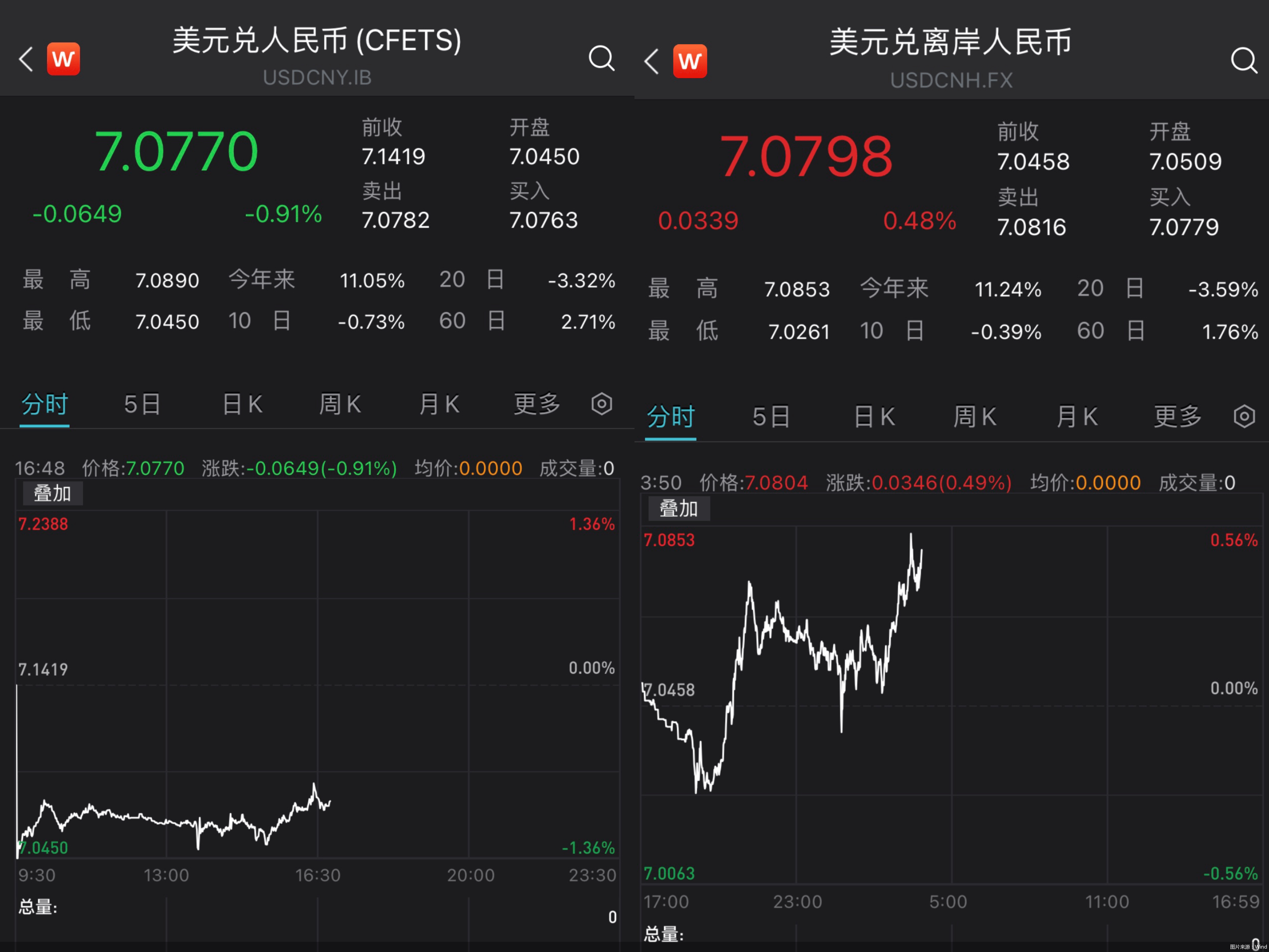 汇市观察|在岸开盘上涨近千点<strong></p>
<p>bcw币怎样</strong>！12月人民币汇率怎样走