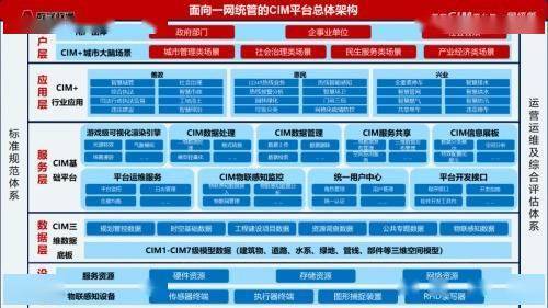 数字政通：元宇宙催生一网统管新模式