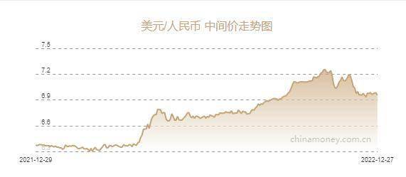 人民币兑美元中间价报6.9546元<strong></p>
<p>小费币</strong>，上调279个基点