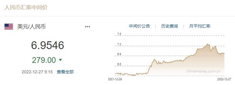 中间价调升279个基点<strong></p>
<p>小费币</strong>！机构：短期人民币仍在寻找方向