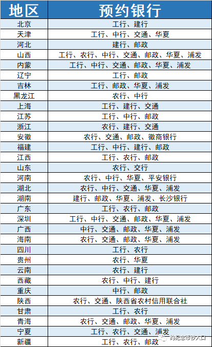 兔年纪念币<strong></p>
<p>小费币</strong>，今晚22:30开约！微信预约入口！