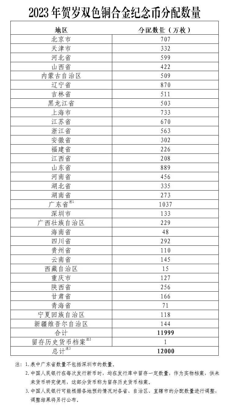 2023兔年贺岁纪念币开始预约<strong>
</p>csd币<p>，每人限额20枚