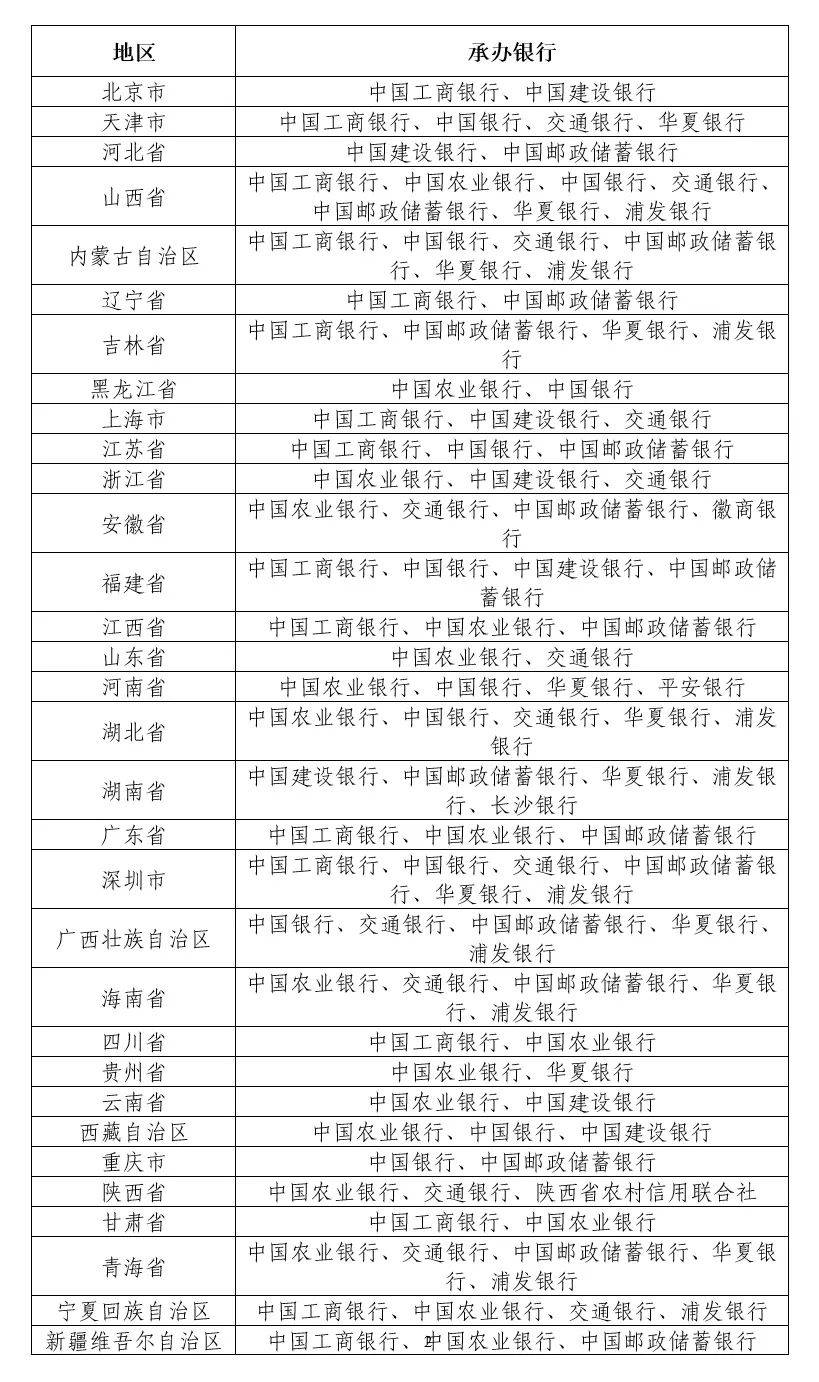 2023兔年贺岁纪念币开始预约<strong>
</p>csd币<p>，每人限额20枚