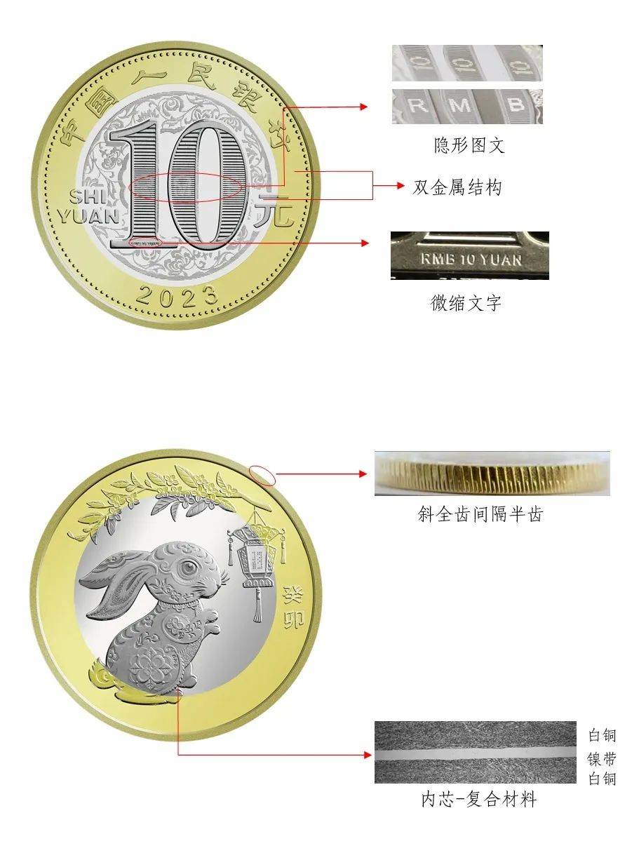 2023兔年贺岁纪念币开始预约<strong>
</p>csd币<p>，每人限额20枚