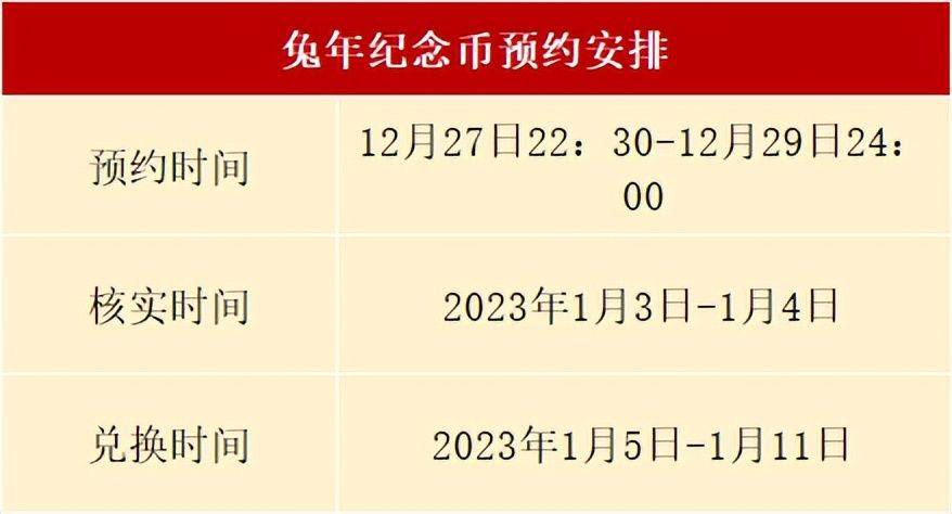 秒光<strong></p>
<p>csd币</strong>，涨了！兔年纪念币十分火热，还有预约机会