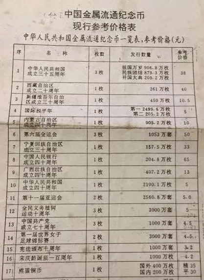 币王建行币65元！看完20年前纪念币价格表<strong></p>
<p>大头币的价格</strong>，大受震惊！
