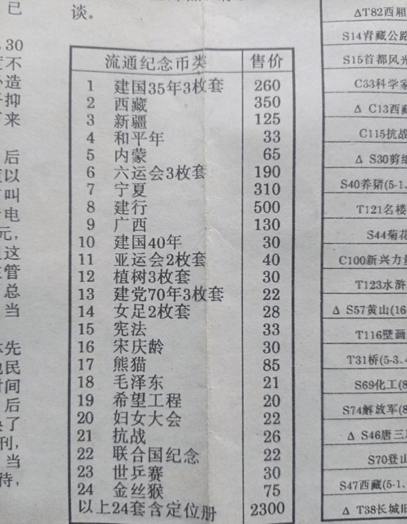 币王建行币65元！看完20年前纪念币价格表<strong></p>
<p>大头币的价格</strong>，大受震惊！