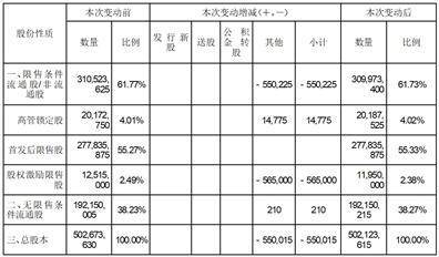 浙农集团股份有限公司 2022年第四季度可转换公司债券转股情况公告