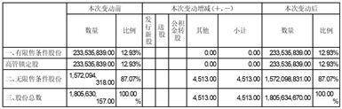 中化岩土集团股份有限公司 关于2022年第四季度可转债转股情况的公告