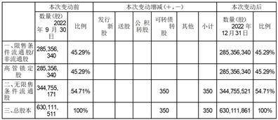 北京雪迪龙科技股份有限公司关于2022年第四季度可转债转股情况公告