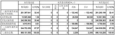 深圳市金新农科技股份有限公司 2022年第四季度可转换公司债券转股情况公告
