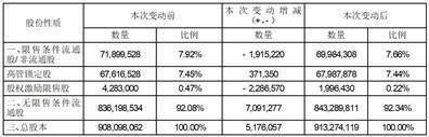广东盛路通信科技股份有限公司 关于2022年第四季度可转债转股情况的公告