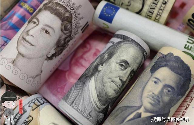 全球货币支付占比：美元跌到41.38%<strong></p>
<p>比原币</strong>，欧元升至36.12%，人民币呢？