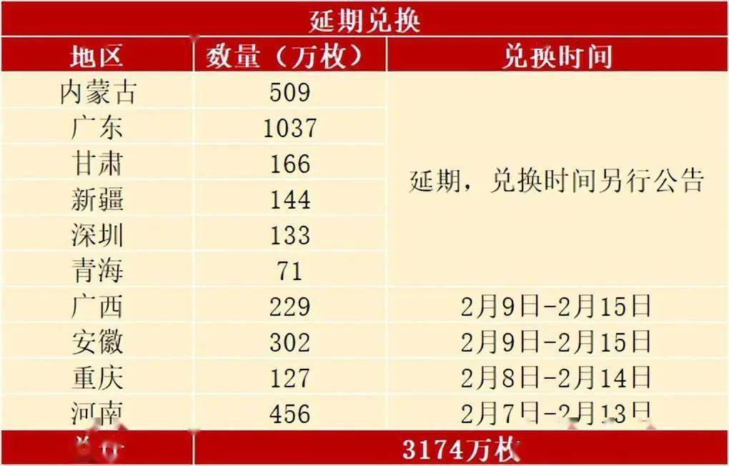 兔币标注在右边是错版币？兔年纪念币持续火爆<strong></p>
<p>币币交易网</strong>，与央行兔币发行公告有出入！