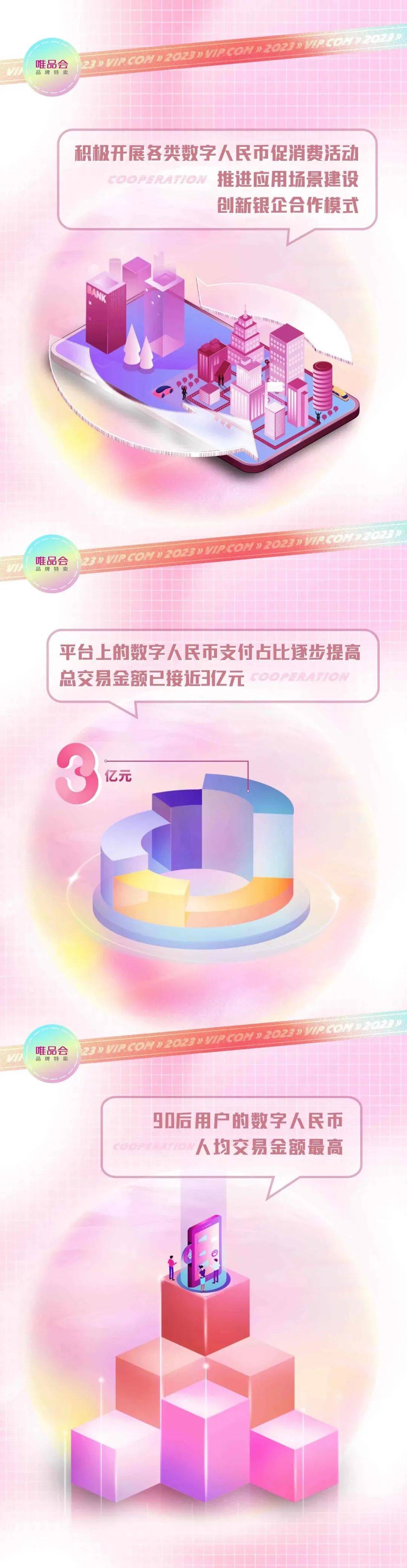 唯品会持续探索数字人民币应用场景<strong></p>
<p>币币交易网</strong>，助力数字人民币提振消费