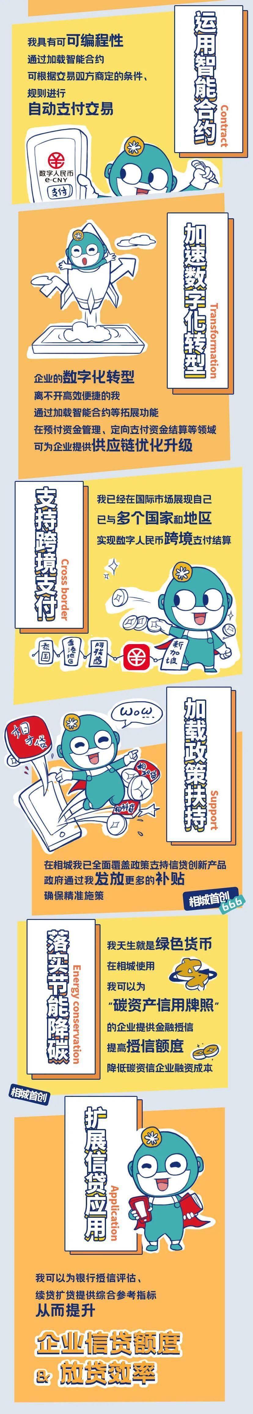 一图读懂<strong></p>
<p>图币网</strong>，相城数币应用（企业端）！