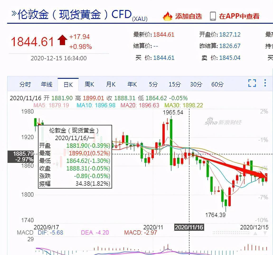 2022~2022年生肖币行情：150克彩银牛暴跌27.1%