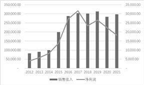 宁波华翔电子股份有限公司 关于使用部分募投项目结余资金 永久补充流动资金的公告