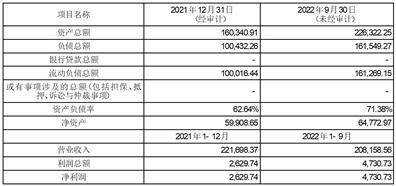 中石化石油机械股份有限公司 关于公司2023年度在关联财务公司存、贷款的关联交易预计的公告