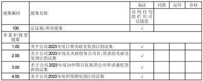 中石化石油机械股份有限公司 关于公司2023年度在关联财务公司存、贷款的关联交易预计的公告
