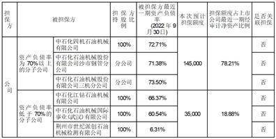 中石化石油机械股份有限公司 关于公司2023年度在关联财务公司存、贷款的关联交易预计的公告
