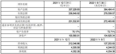 中石化石油机械股份有限公司 关于公司2023年度在关联财务公司存、贷款的关联交易预计的公告