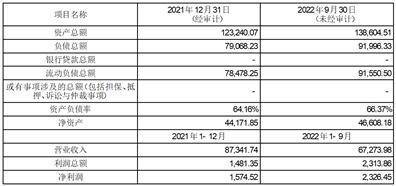 中石化石油机械股份有限公司 关于公司2023年度在关联财务公司存、贷款的关联交易预计的公告