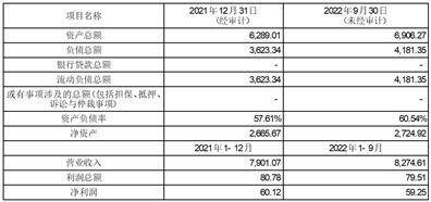 中石化石油机械股份有限公司 关于公司2023年度在关联财务公司存、贷款的关联交易预计的公告