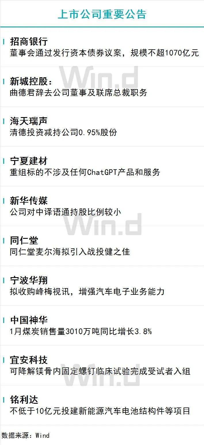 陆家嘴财经早餐2023年2月17日星期五