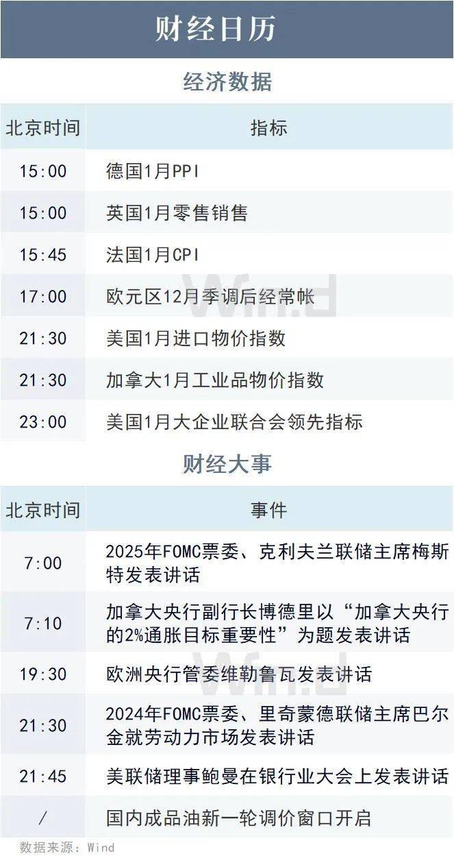 陆家嘴财经早餐2023年2月17日星期五