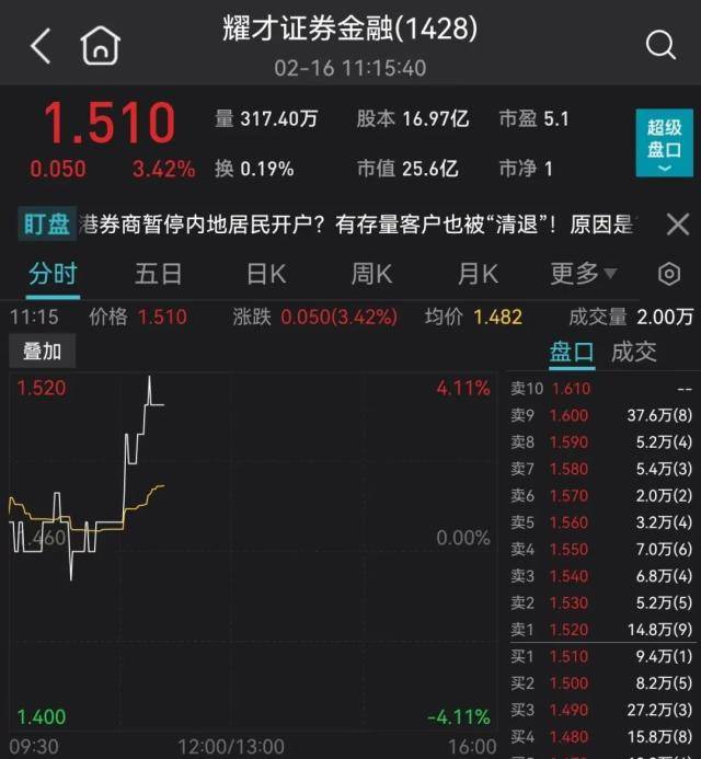刚公告<strong></p>
<p>外汇客户</strong>，继续交易！