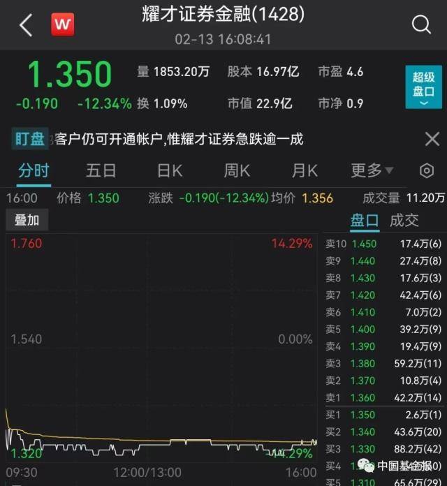 刚公告<strong></p>
<p>外汇客户</strong>，继续交易！