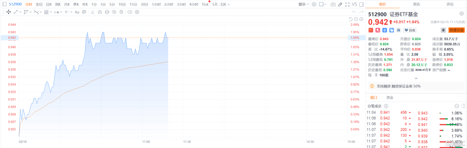 券商板块突然爆发<strong></p>
<p>外汇客户</strong>，南京证券涨停，证监会回应市场关切，中概券商股已提前嗨了！
