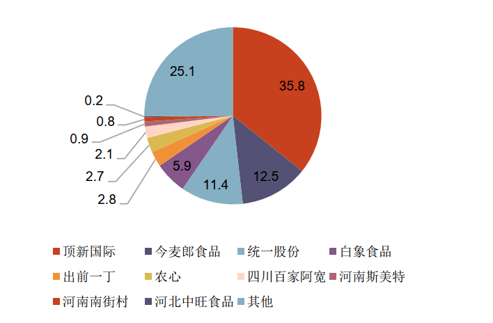 行业观察 | 一坛酸菜坑了两个巨头<strong></p>
<p>外汇客户</strong>，中国泡面内斗30年