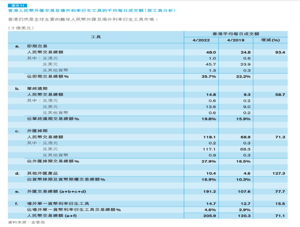 香港金管局发布重磅报告<strong></p>
<p>外汇掉期交易</strong>！