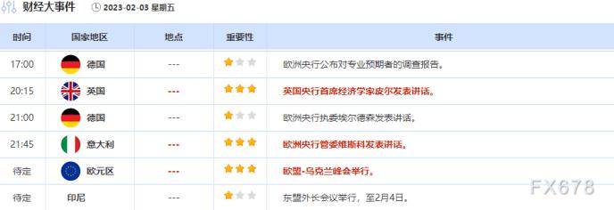 外汇交易提醒：央行鸽派信号致欧元和英镑下挫<strong></p>
<p>外汇博客</strong>，市场关注美国1月非农