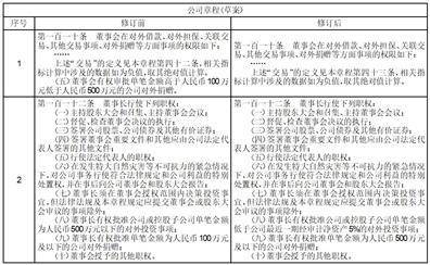 上海爱旭新能源股份有限公司 关于2022年度计提资产减值准备 及核销资产的公告