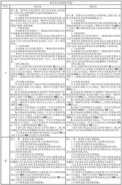 上海爱旭新能源股份有限公司 关于2022年度计提资产减值准备 及核销资产的公告