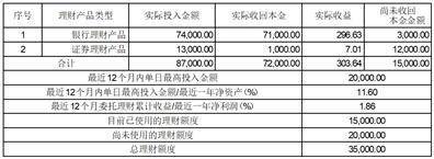 芜湖富春染织股份有限公司 关于向全资子公司增资的公告
