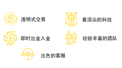正规外汇平台推荐<strong></p>
<p>银行外汇手续</strong>？Decode Global 更安全 零手续费