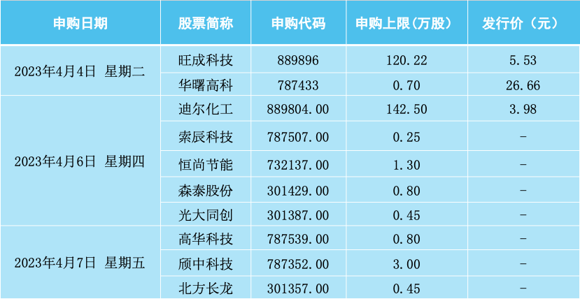 一周前瞻丨美国3月非农数据来袭<strong></p>
<p>外汇机构</strong>！我国最新外汇储备将公布；4月A股、港股如何布局？机构这样建议
