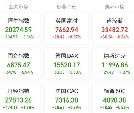 A股头条：崩了！多国“封杀”<strong></p>
<p>外汇机构</strong>，加拿大就数据安全问题开始调查OpenAI公司，美股AI概念股延续跌势