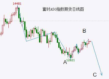 A股头条：崩了！多国“封杀”<strong></p>
<p>外汇机构</strong>，加拿大就数据安全问题开始调查OpenAI公司，美股AI概念股延续跌势